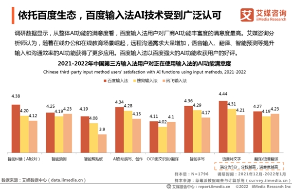 輸入法市場(chǎng)進(jìn)入存量時(shí)代，百度輸入法持續(xù)創(chuàng)新領(lǐng)跑行業(yè)