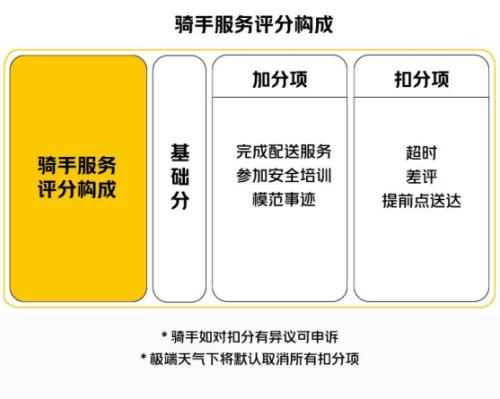 富途ESOP：美團外賣騎手激勵新機制試點，一線員工激勵怎么做