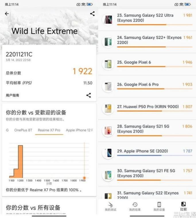 天璣9000助力Redmi K50 Pro打造旗艦性能，媒體評價：單雙核CPU跑分最高紀(jì)錄之一
