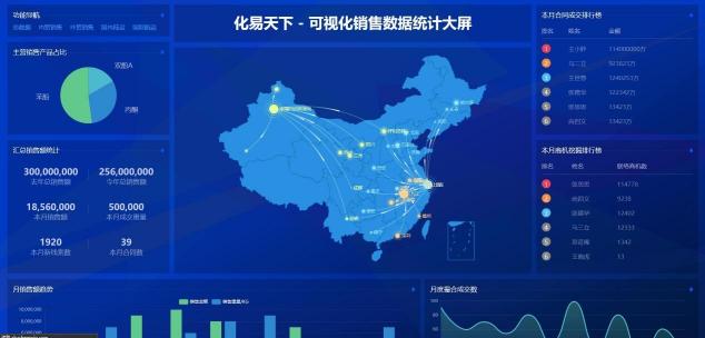化工行業(yè)b2b電商平臺(tái)建設(shè)，重塑化工交易生態(tài)模式