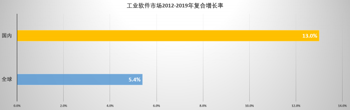 速石科技解讀Hyperion2022年度報告：Cloud HPC增幅驚人，應用成“新寵”