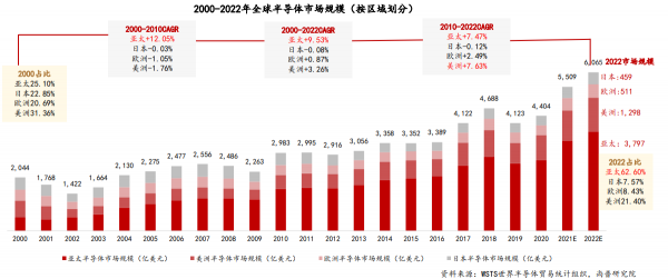 速石科技解讀Hyperion2022年度報告：Cloud HPC增幅驚人，應用成“新寵”