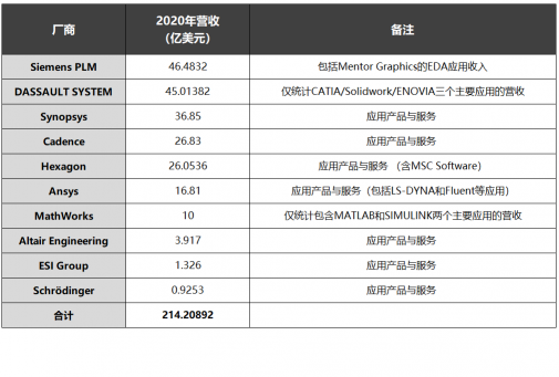 速石科技解讀Hyperion2022年度報告：Cloud HPC增幅驚人，應用成“新寵”