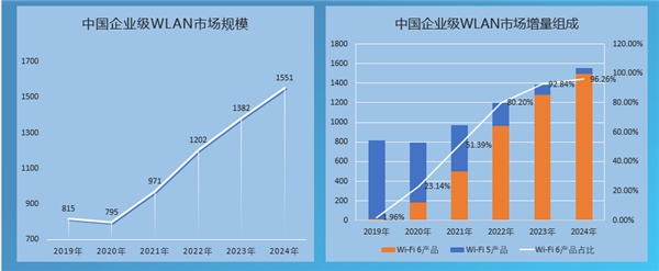 銳捷網(wǎng)絡(luò)：云網(wǎng)融合，效率變革，銳捷WIS云管理網(wǎng)絡(luò)重磅發(fā)布！