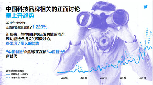 科技領(lǐng)航，向世界展現(xiàn)中國創(chuàng)新