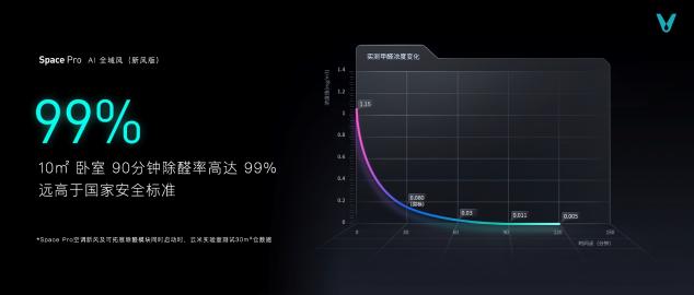 云米科技攜全新1=N44全屋智能方案，刷新高端全屋智能家居新體驗