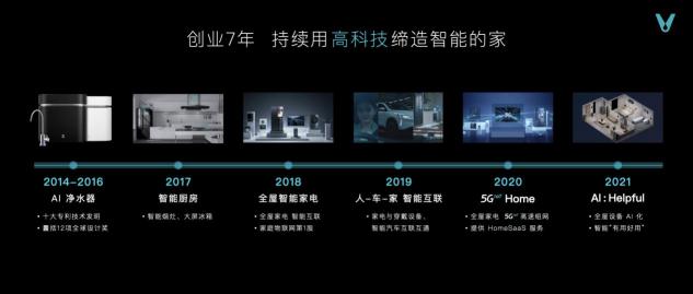 云米科技攜全新1=N44全屋智能方案，刷新高端全屋智能家居新體驗
