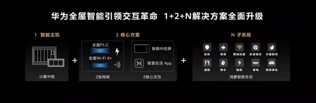 瞄準(zhǔn)千億級(jí)全屋智能市場(chǎng)，產(chǎn)品派云米正面剛系統(tǒng)派華為