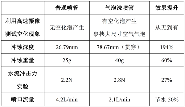 方太高能氣泡洗洗碗機來了！為什么氣泡洗就比水洗更干凈？