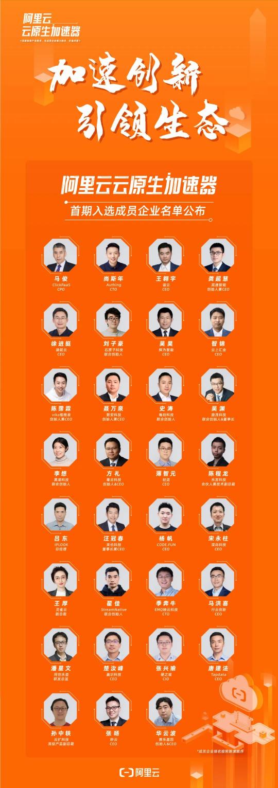 共創(chuàng)云原生無限可能，騫云科技入選阿里云首期云原生加速器！