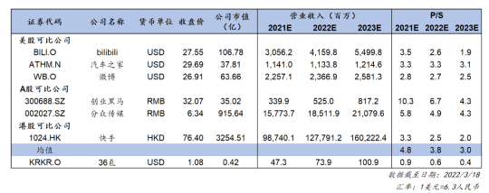 暴漲41%！36氪多元化業(yè)務(wù)筑造良性飛輪，打開想象空間