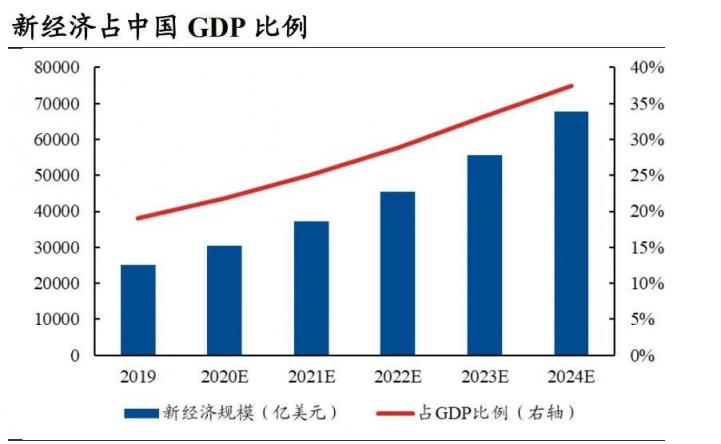 暴漲41%！36氪多元化業(yè)務(wù)筑造良性飛輪，打開想象空間
