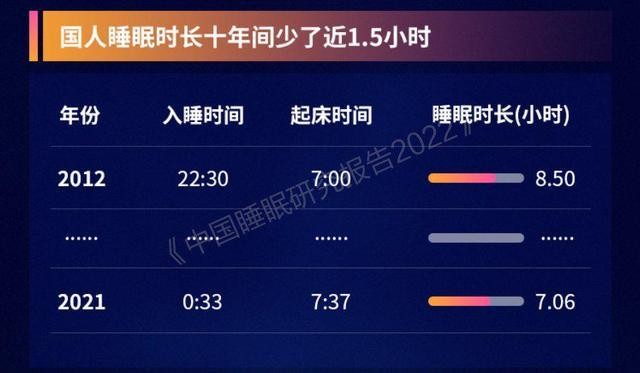 世界睡眠日，安頓讓您更了解自己的“真實(shí)睡眠”