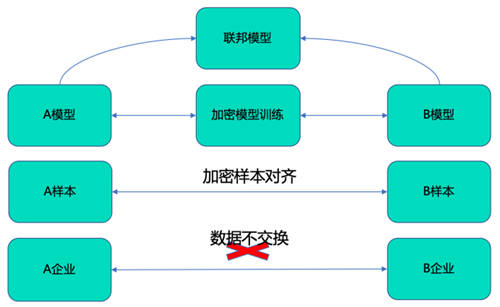 MobTech袤博科技楊冠軍受CSDN之邀，探索企業(yè)數(shù)字化轉(zhuǎn)型最佳路徑