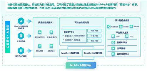 MobTech袤博科技楊冠軍受CSDN之邀，探索企業(yè)數(shù)字化轉(zhuǎn)型最佳路徑
