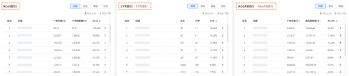 亞馬遜ERP積加廣告看板，精準(zhǔn)分析數(shù)據(jù)高效投放