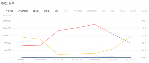 亞馬遜ERP積加廣告看板，精準(zhǔn)分析數(shù)據(jù)高效投放