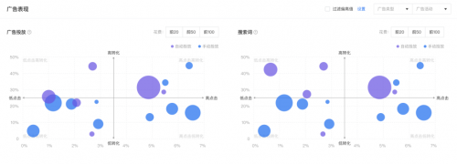 亞馬遜ERP積加廣告看板，精準(zhǔn)分析數(shù)據(jù)高效投放