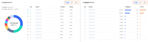 亞馬遜ERP積加廣告看板，精準(zhǔn)分析數(shù)據(jù)高效投放