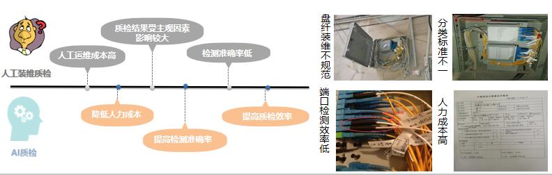 【智慧引擎賦能數(shù)轉(zhuǎn)】思特奇AI裝維質(zhì)檢解決方案，高效運(yùn)維成就極致體驗(yàn)