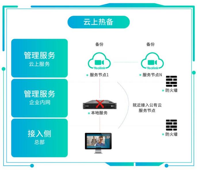 混合辦公面臨協(xié)作挑戰(zhàn)，億聯(lián)網(wǎng)絡(luò)視訊混合云來“破局”