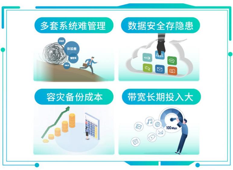 混合辦公面臨協(xié)作挑戰(zhàn)，億聯(lián)網(wǎng)絡(luò)視訊混合云來“破局”