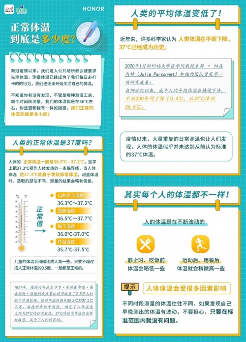 榮耀耳機引領(lǐng)TWS行業(yè)帶來測溫功能 邀你一起解答人的正常體溫是37度嗎？