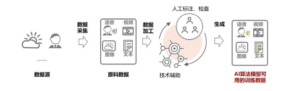 借力算法，海天瑞聲駕馭自動駕駛“新引擎”