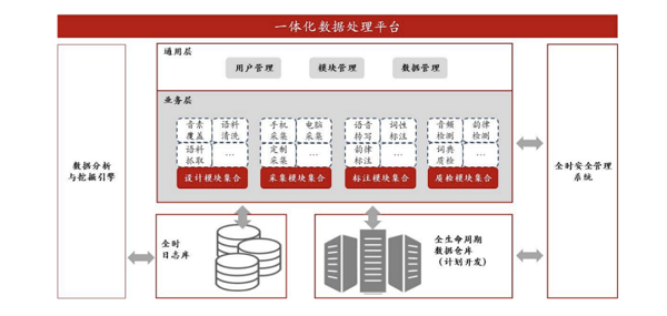 借力算法，海天瑞聲駕馭自動駕駛“新引擎”
