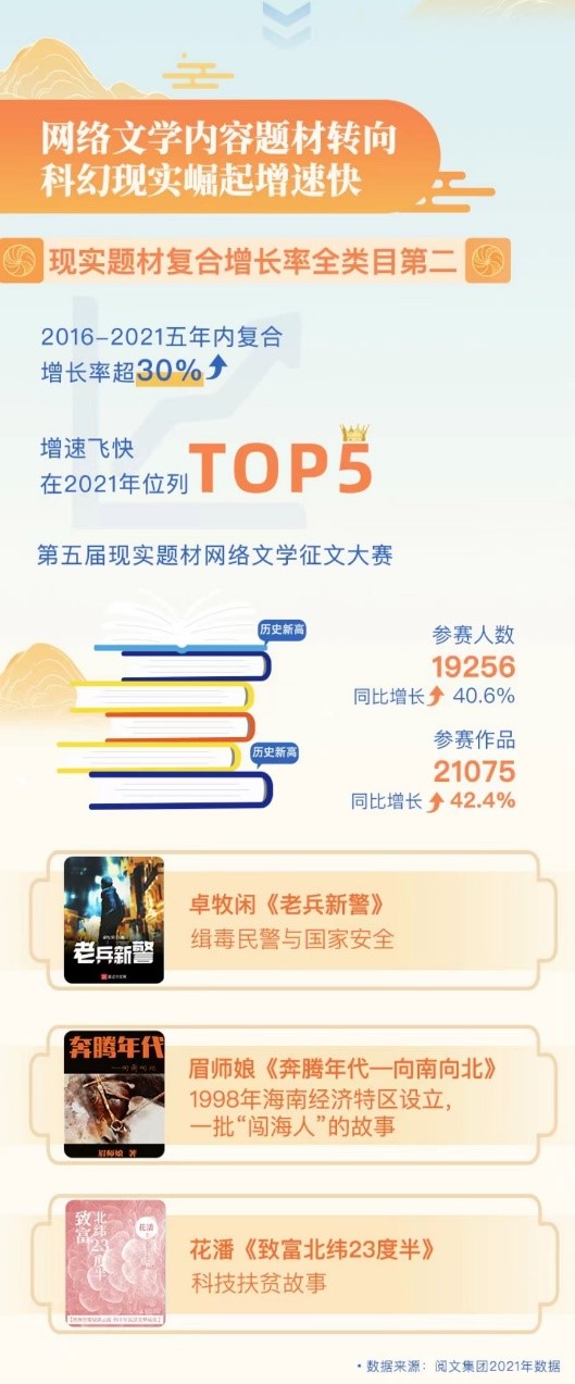 閱文集團旗下科幻題材作品數(shù)量增長迅猛，這幾部作品你看過了嗎？