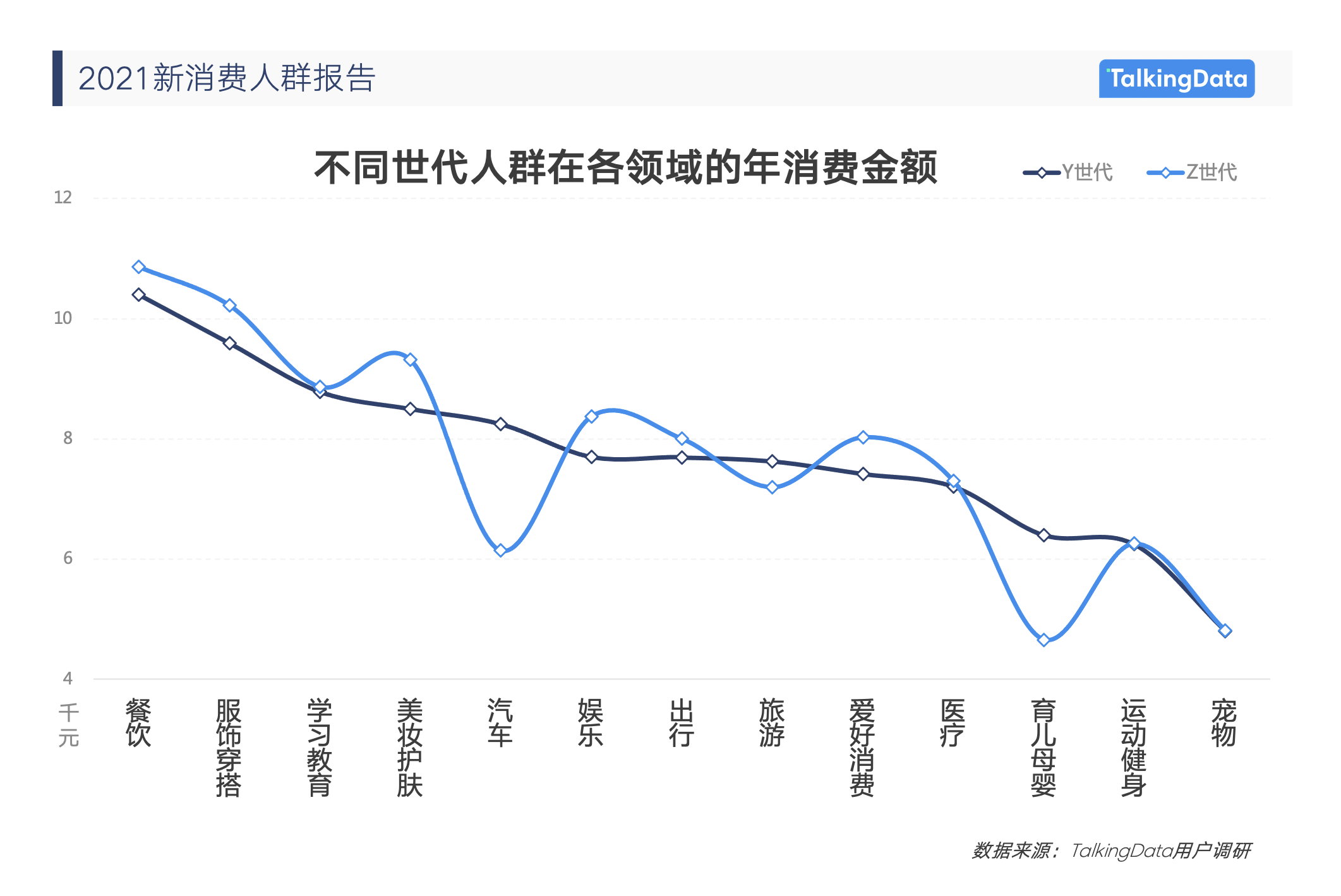 《2021消費(fèi)人群報(bào)告》3.png