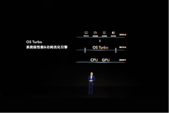 榮耀筆記本首次搭載OS Turbo技術(shù)，全新榮耀MagicBook 14性能時(shí)刻在線1208.jpg