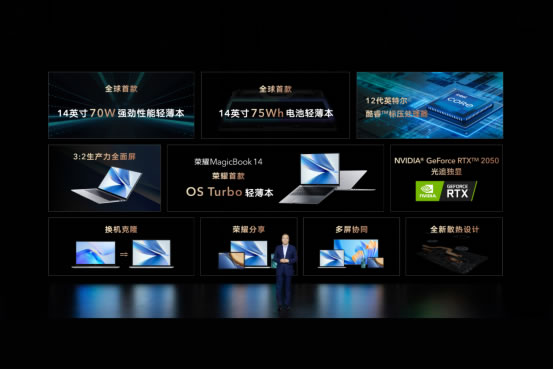 榮耀筆記本首次搭載OS Turbo技術(shù)，全新榮耀MagicBook 14性能時(shí)刻在線3128.jpg