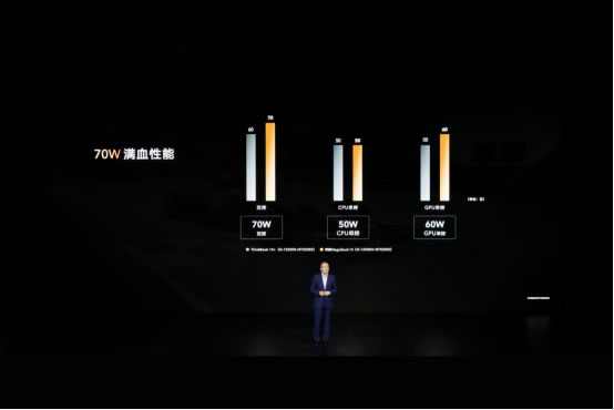 榮耀筆記本首次搭載OS Turbo技術(shù)，全新榮耀MagicBook 14性能時(shí)刻在線1706.jpg