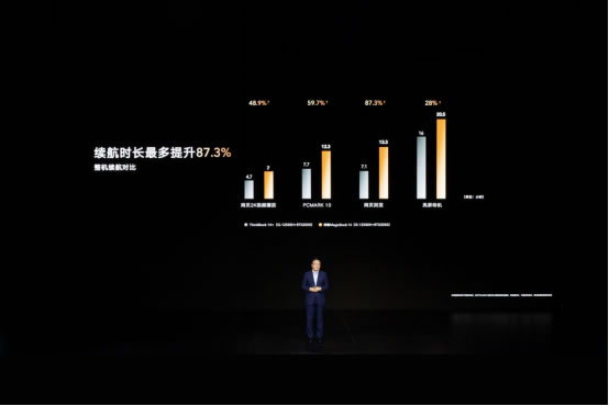 榮耀筆記本首次搭載OS Turbo技術(shù)，全新榮耀MagicBook 14性能時(shí)刻在線1983.jpg