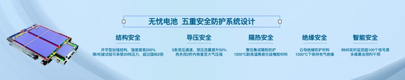 歐拉品牌煥新向上，差異化競爭領(lǐng)跑細分賽道