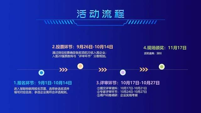 智能物聯(lián)黃金十年已至，價(jià)值新風(fēng)口在哪里？（內(nèi)附商機(jī)指南）