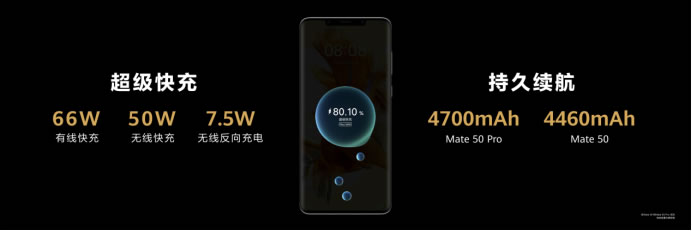 【Mate50體驗(yàn)向】黑科技旗艦王者華為Mate50系列正式發(fā)布，以極致創(chuàng)新解鎖高端旗艦新體驗(yàn)(1)(1)1715.jpg