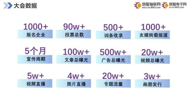 智能物聯(lián)黃金十年已至，價(jià)值新風(fēng)口在哪里？（內(nèi)附商機(jī)指南）