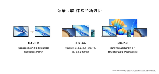 榮耀發(fā)布多款全場(chǎng)景新品，創(chuàng)新品質(zhì)全面躍級(jí)-Final09152370.png