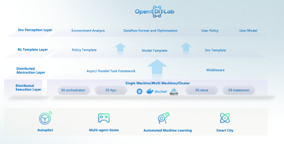 OpenDILab 1.0 版本正式問(wèn)世.png