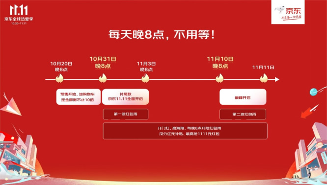 1020【主新聞稿vF】京東11.11全球熱愛季火熱開啟：全品類跨店每滿299減50、超5億種商品享30天超長價保482.jpg