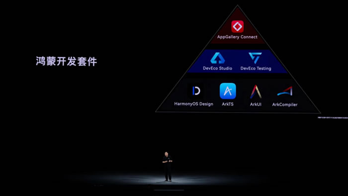 華為終端 BG 軟件部總裁龔體發(fā)布鴻蒙開(kāi)發(fā)套件.jpg