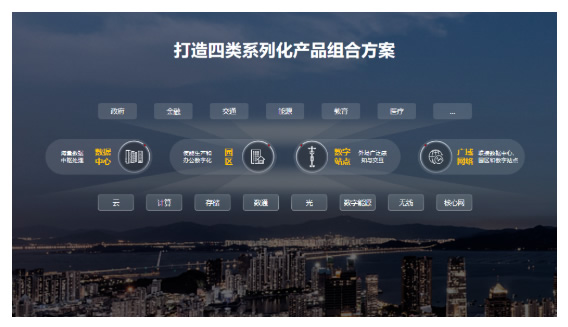 打造四類系列化產(chǎn)品組合方案滿足行業(yè)數(shù)字化轉(zhuǎn)型對(duì)數(shù)字基礎(chǔ)設(shè)施的需求.jpg
