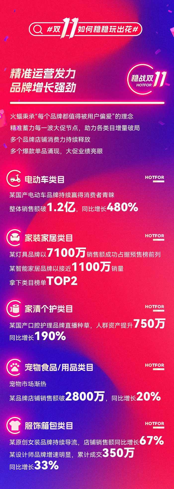 火蝠雙11戰(zhàn)報(bào)3.jpg