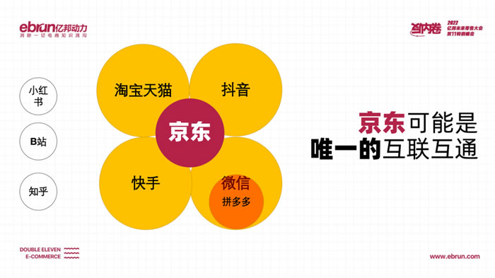 電商環(huán)境越來越像一個(gè)個(gè)的孤島.jpg