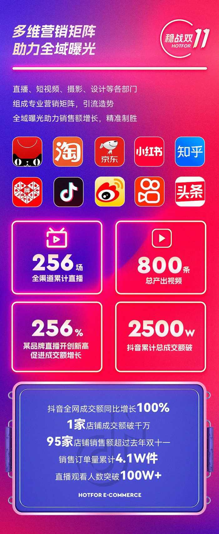 火蝠雙11戰(zhàn)報(bào)4.jpg