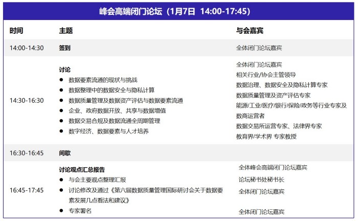 DQMIS 2022第六屆數(shù)據(jù)質(zhì)量管理國際峰會議程1.jpg