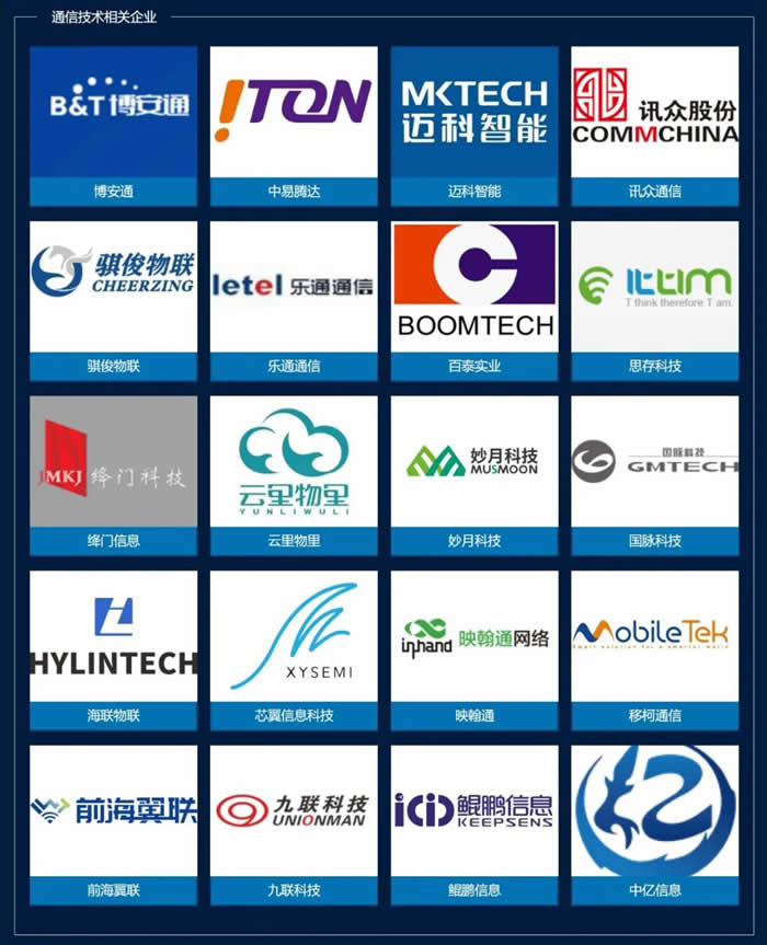 2022年度中國(guó)物聯(lián)網(wǎng)企業(yè)投資價(jià)值50強(qiáng)5.jpg
