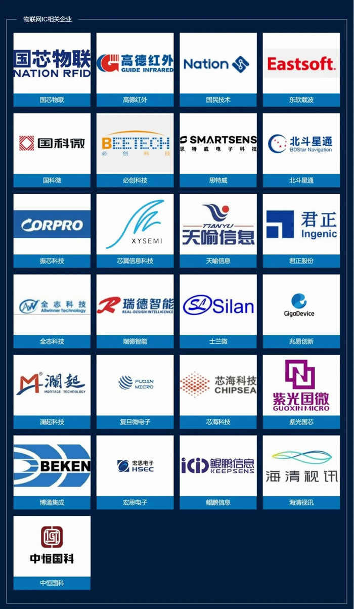 2022年度中國(guó)物聯(lián)網(wǎng)企業(yè)100強(qiáng)圖譜參選企業(yè)1.jpg